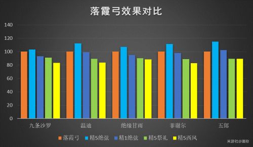 原神落霞弓适合谁-原神2.7落霞弓适用角色推荐