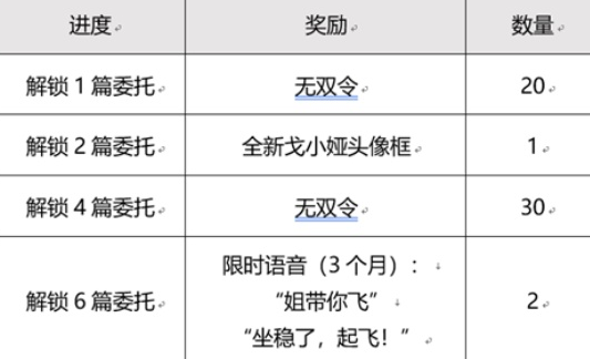 王者荣耀目标戈娅活动玩法攻略