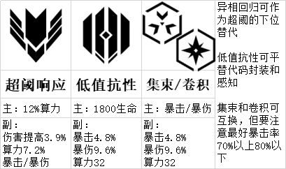 云图计划可露凯怎么配队好