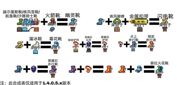 泰拉瑞亚1.4版本泰拉靴合成表具体是什么