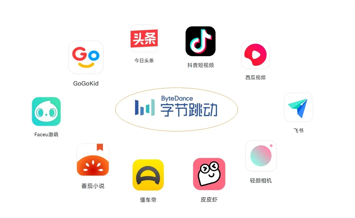 字节跳动旗下有哪些app