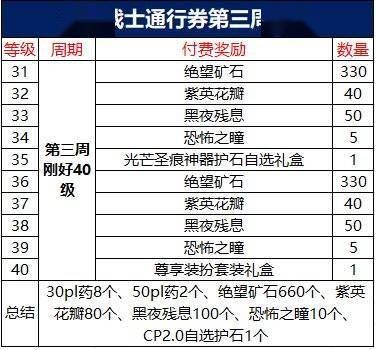 地下城与勇士怎么升级 dnf合金战士升级攻略