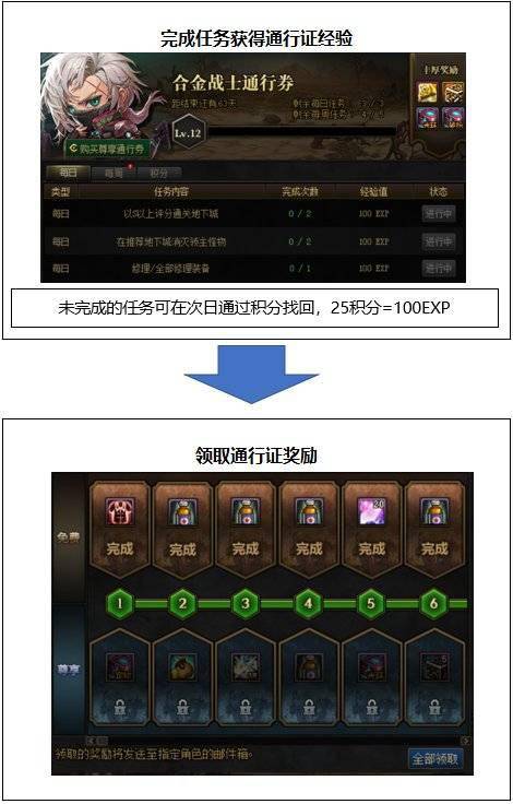 地下城与勇士怎么升级 dnf合金战士升级攻略