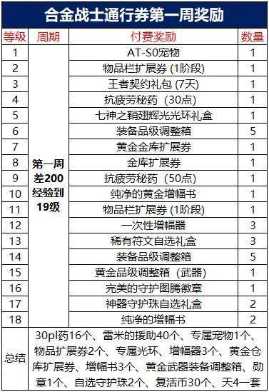 地下城与勇士怎么升级 dnf合金战士升级攻略