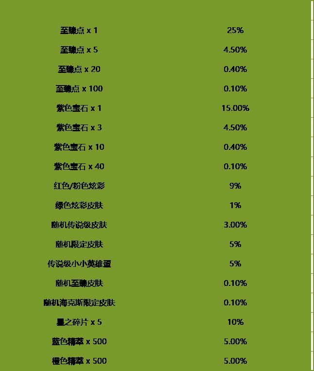 英雄联盟小蜜蜂宝典2玩法和奖励攻略大全