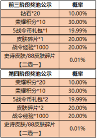 王者荣耀一启幸运活动怎么参加