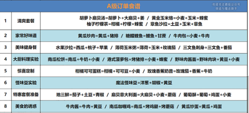 创造与魔法A级订单食谱大全最新2022