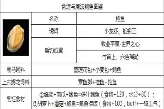 创造与魔法鲍鱼在哪钓