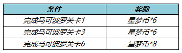 王者荣耀星梦币有什么用