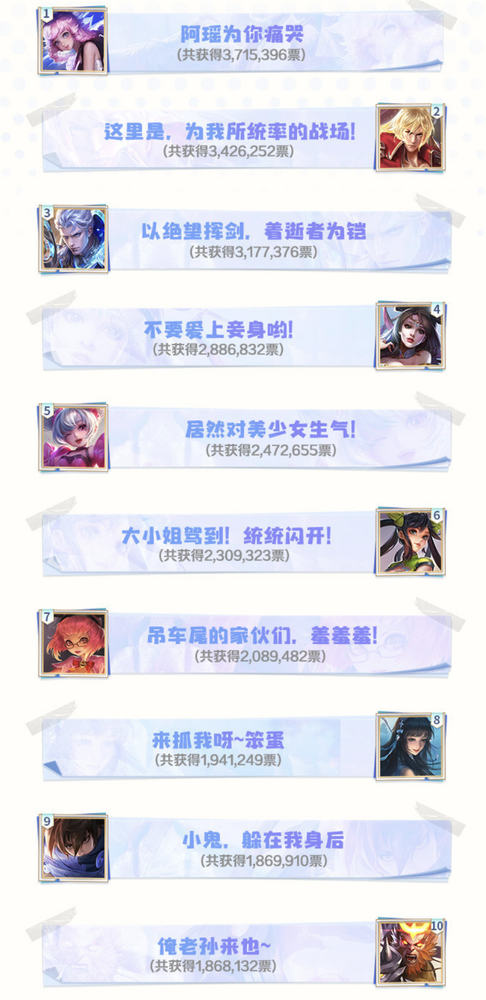 王者英雄台词票选TOP10