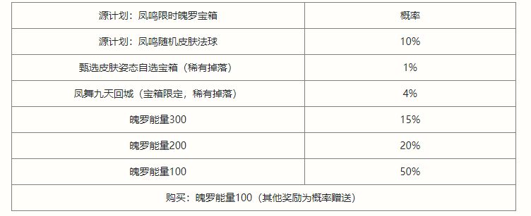 英雄联盟手游凤鸣限时魄罗宝箱概率是多少