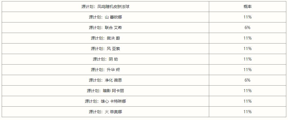 英雄联盟手游凤鸣限时魄罗宝箱概率是多少