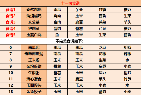 江湖悠悠食谱配方有哪些