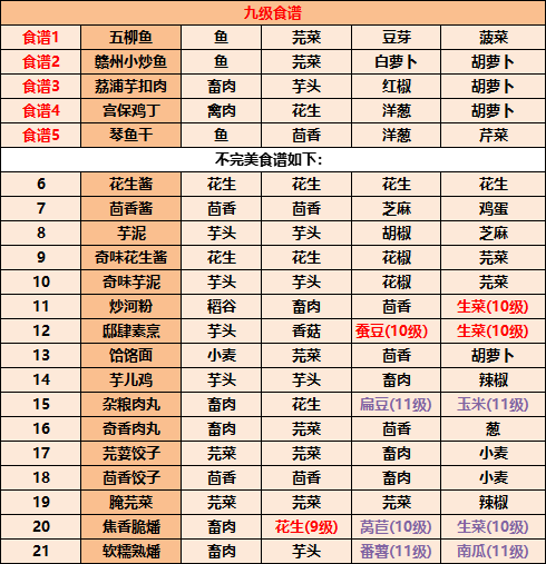 江湖悠悠食谱配方有哪些