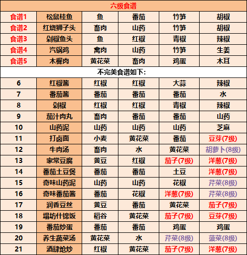 江湖悠悠食谱配方有哪些