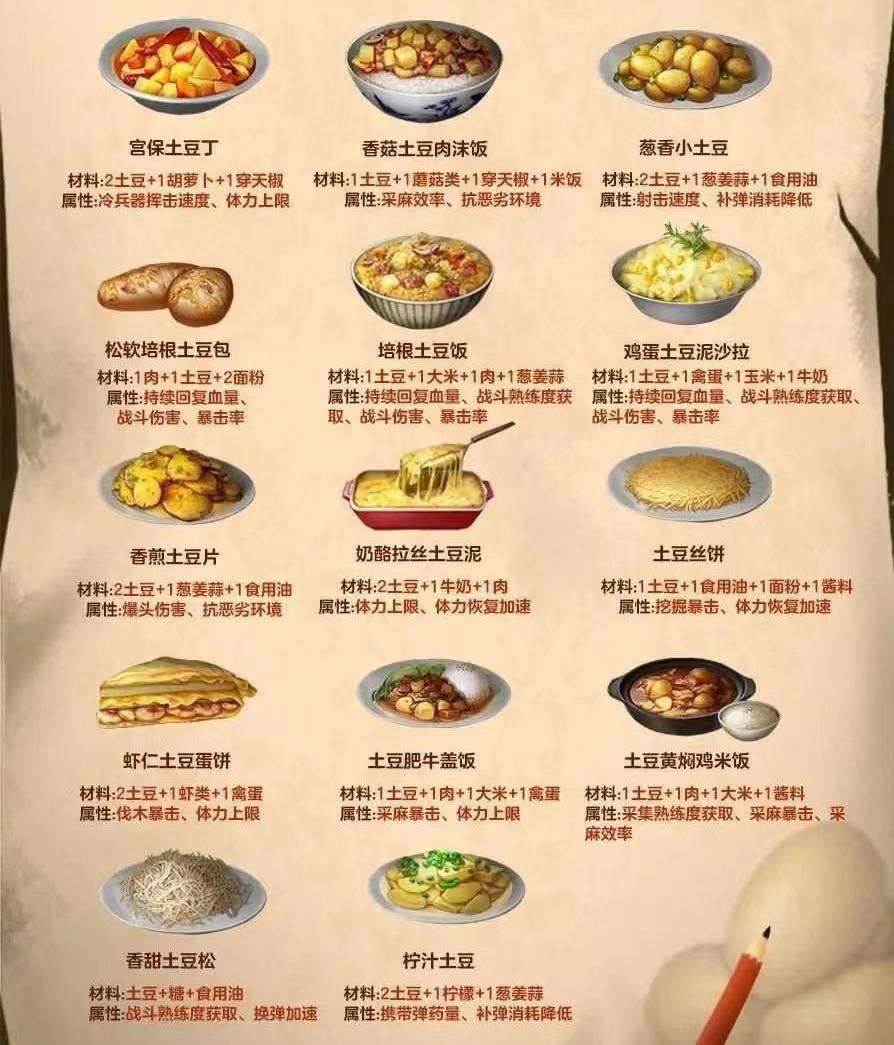 明日之后食谱大全图鉴