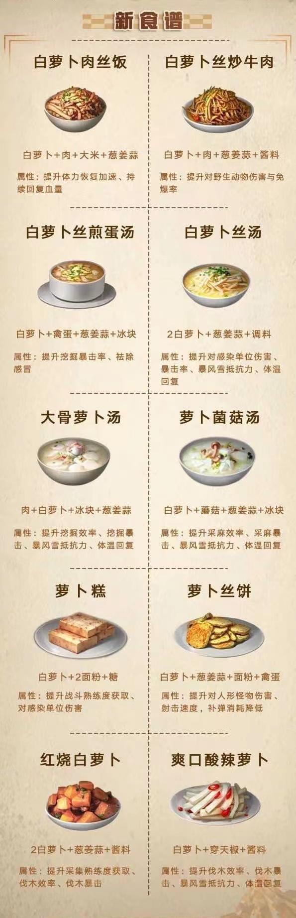 明日之后食谱大全图鉴