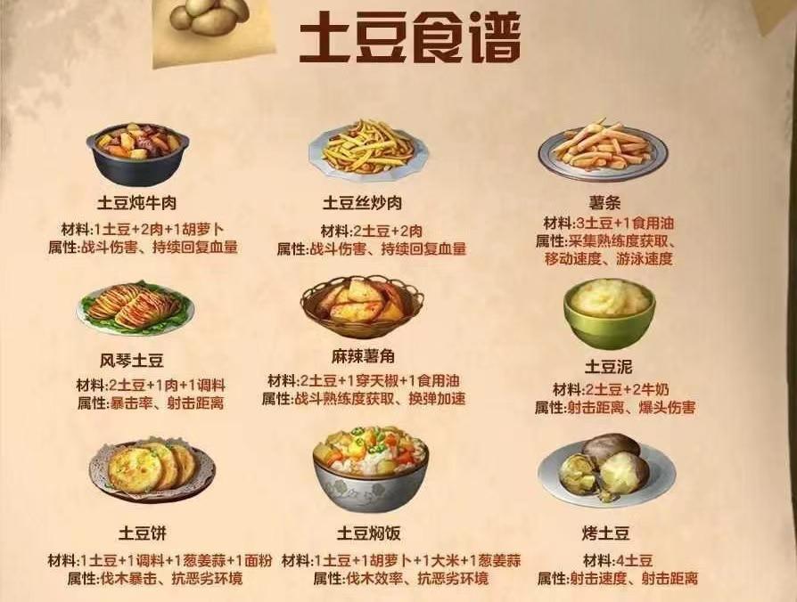 明日之后食谱大全图鉴