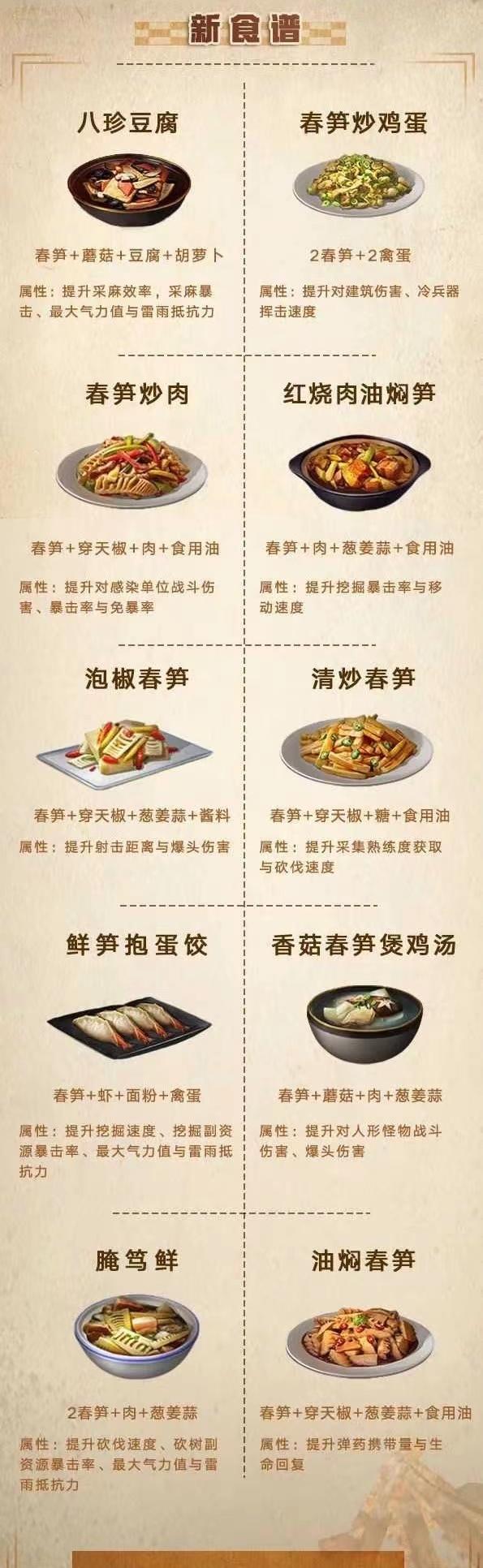 明日之后食谱大全图鉴