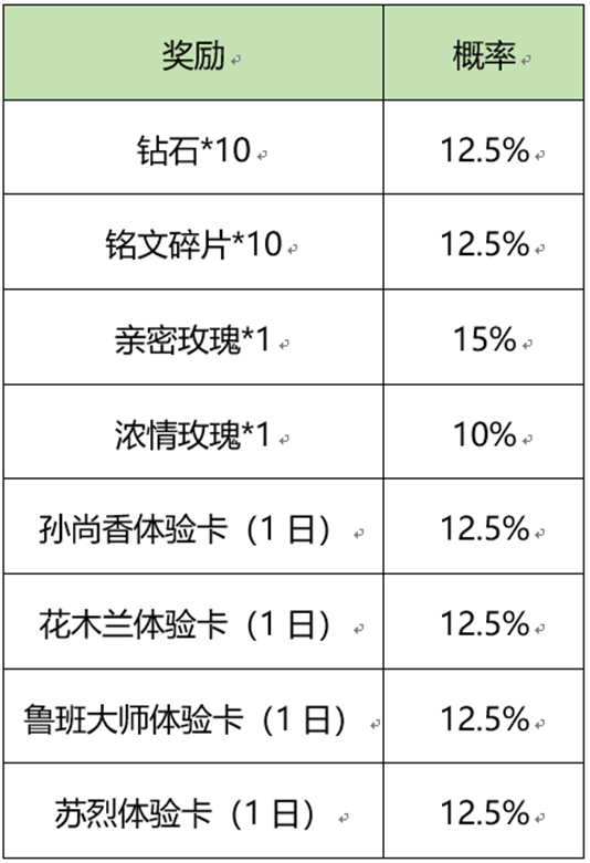 王者荣耀夏日奇旅第二站活动介绍2022