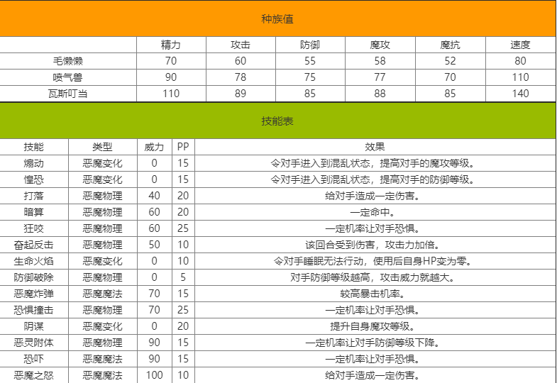 洛克王国瓦斯叮当怎么样