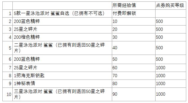 云顶之弈s7.5什么时候更新