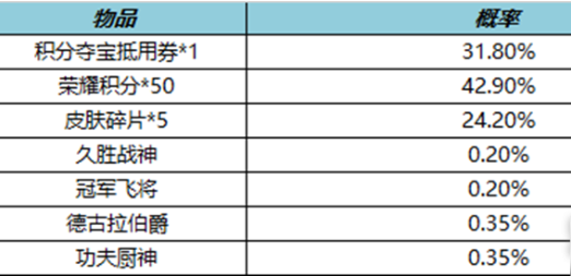 王者荣耀8月19日皮肤秘宝详情介绍2022