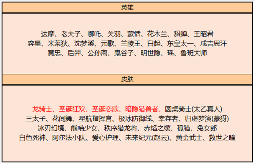 王者荣耀8月17日碎片商店更新详情2022