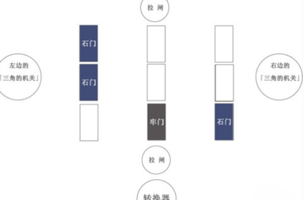 原神蛇心之地迷宫怎么解