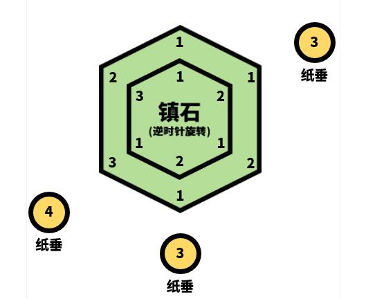 原神清籁逐雷记其三怎么过