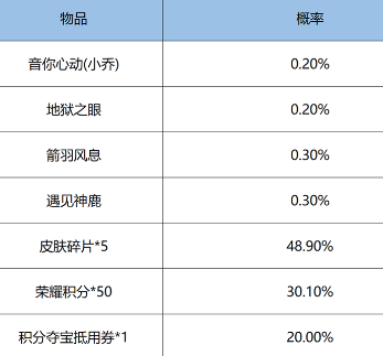 王者荣耀鸿运抽奖怎么玩