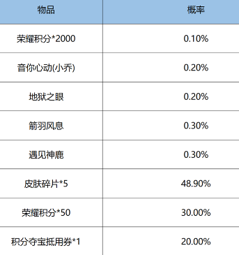 王者荣耀鸿运抽奖怎么玩