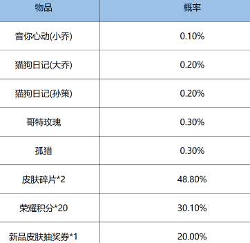 王者荣耀鸿运抽奖怎么玩