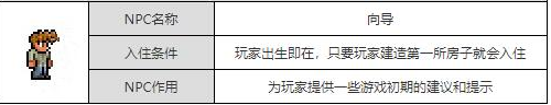 泰拉瑞亚复活向导NPC方法一览