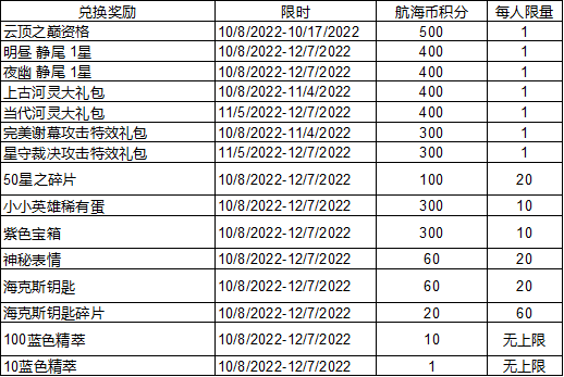 云顶之弈航海之旅什么时候结束