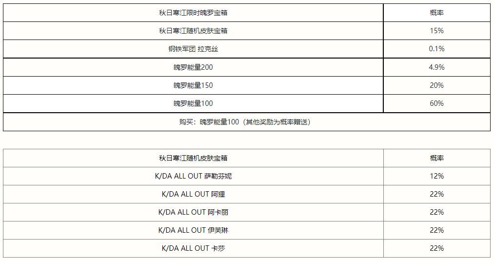 英雄联盟手游秋日寒江宝箱奖励是什么