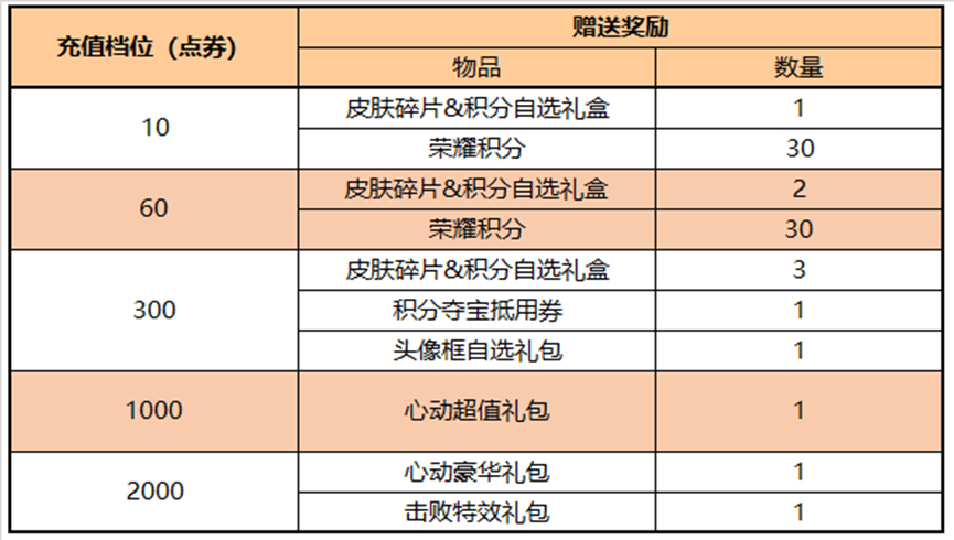 王者荣耀10.20更新了哪些内容