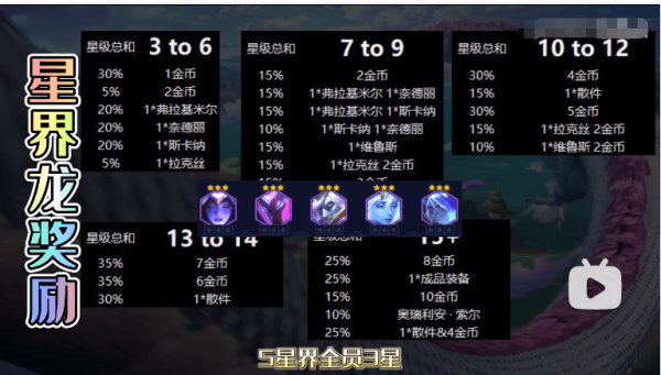 云顶之弈星界龙法球机制s7.5奖励机制最新