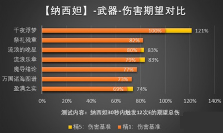 原神纳西妲武器选择推荐