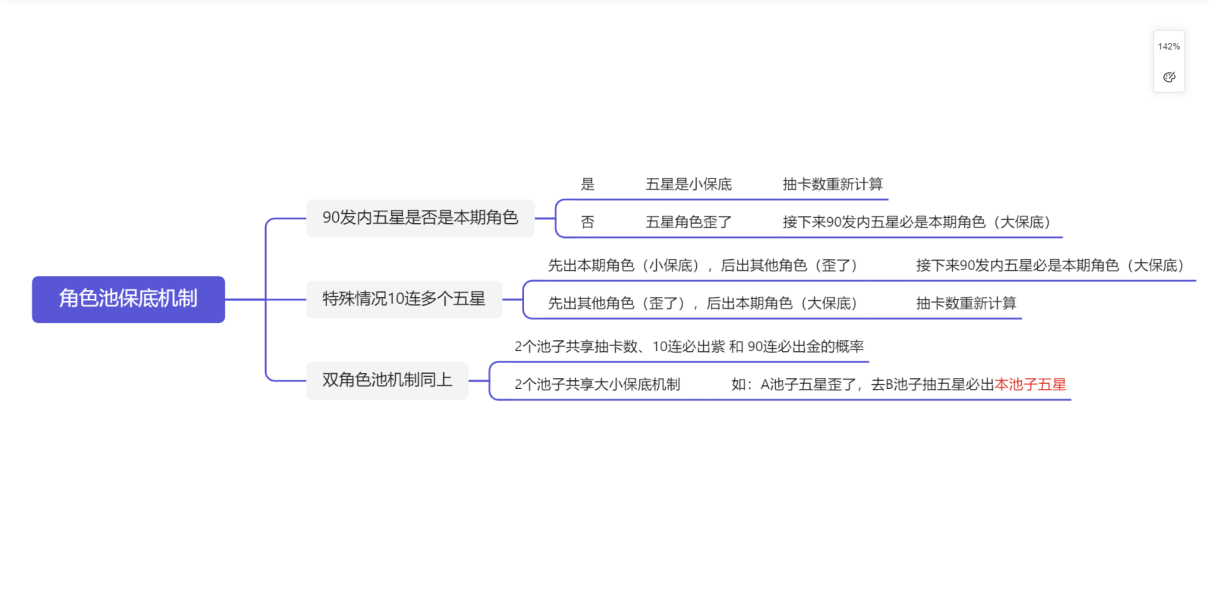 原神3.2保底机制怎么样