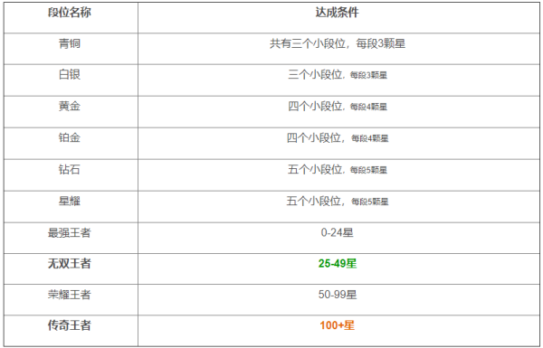 王者荣耀段位排列图片2022最新