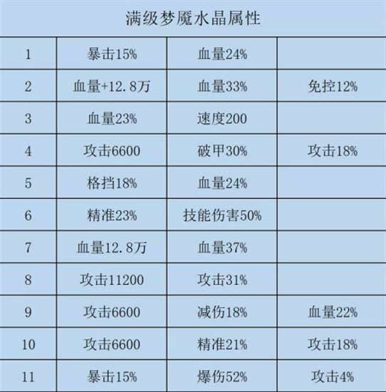 咸鱼之王水晶详细表