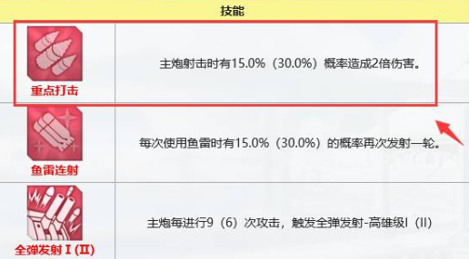 碧蓝航线高雄属性强度怎么样