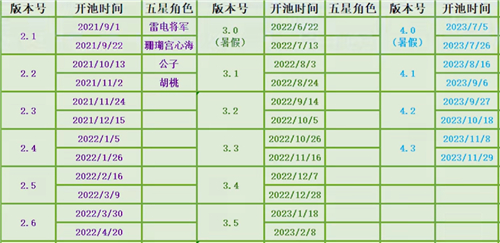 原神限定角色怎么复刻呢