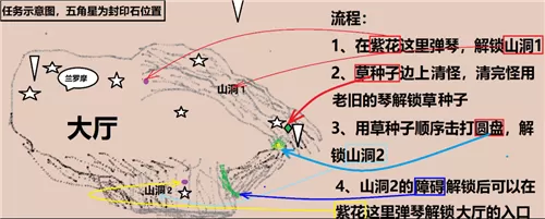 原神设法解除7个封印怎么处理