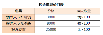 歧路旅人大陆的霸者金币如何获得