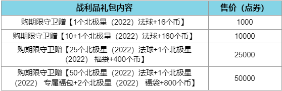 lol2022北极星战利品礼包有哪些内容