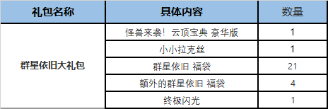 云顶之弈S8怪兽来袭精选礼包多少钱