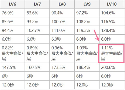 原神神里绫人带生命沙还是攻击沙好