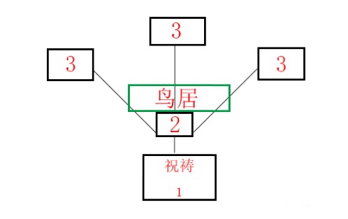 原神神樱大祓净化落武者祝祷顺序是什么